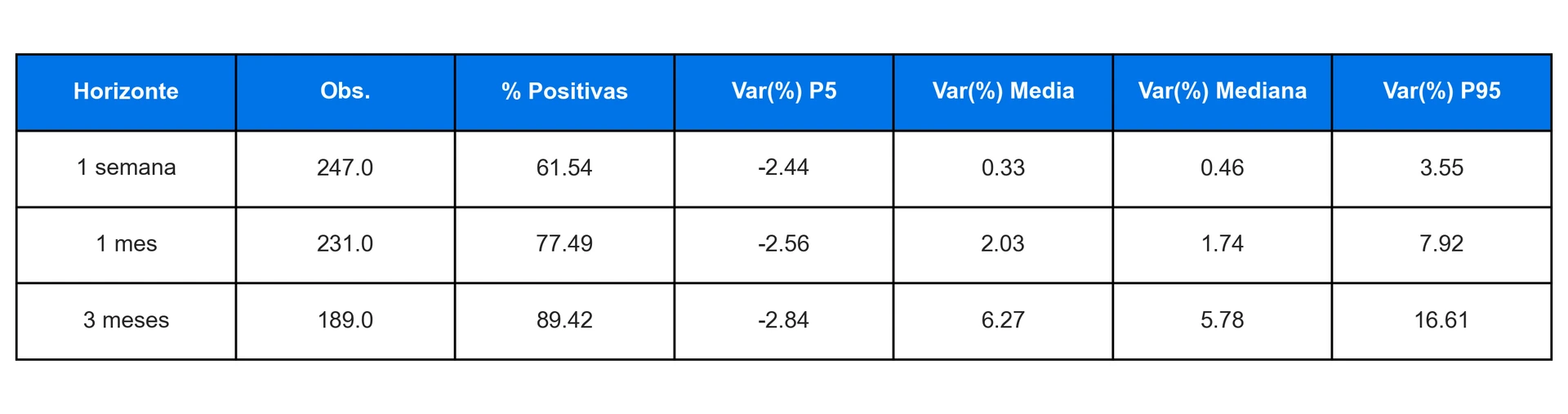 Estadística CNN Fear & Greed
