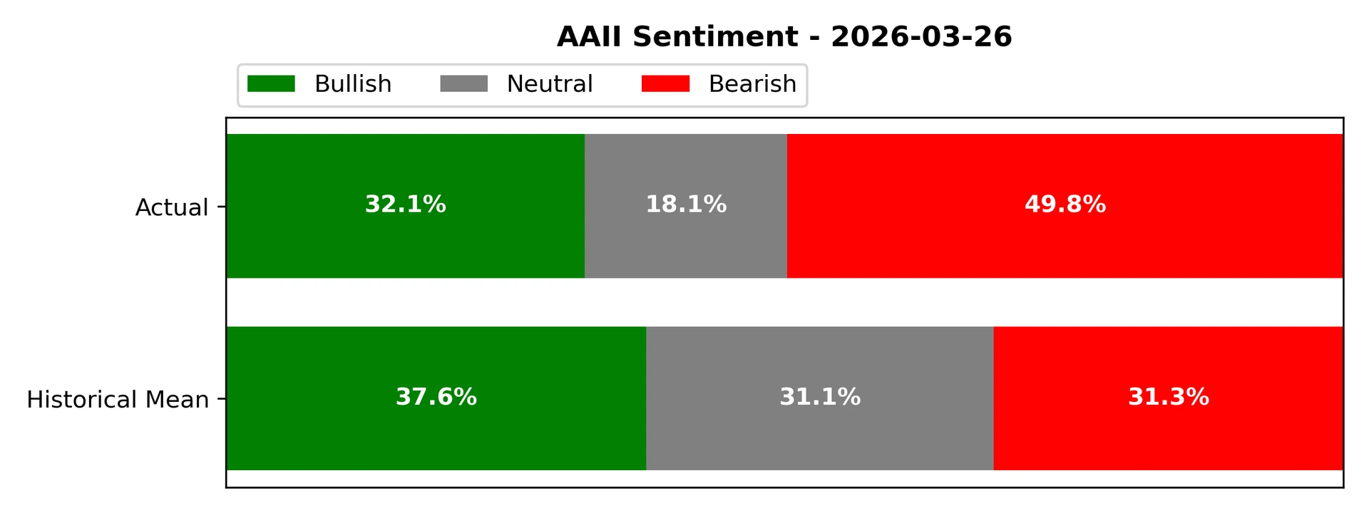 AAII Sentiment Survey
