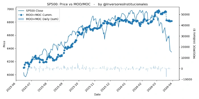 Desequilibrio MOO-MOC