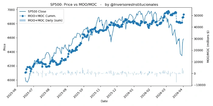Desequilibrios MOO-MOC