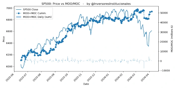 Desequilibrios MOO-MOC