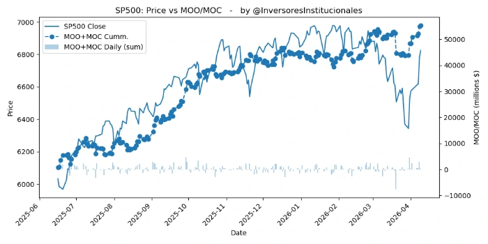 Desequilibrios MOO/MOC