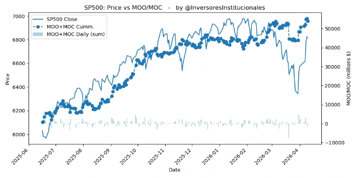 Desequilibrios MOO/MOC