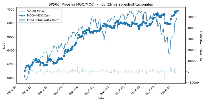 Desequilibrios MOO-MOC