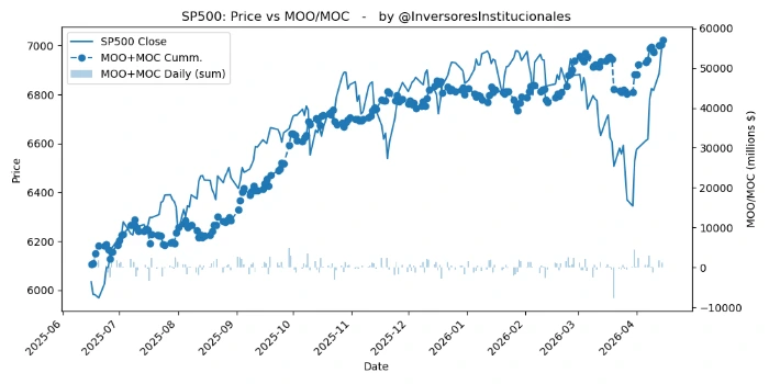 Desequilibrios MOO-MOC