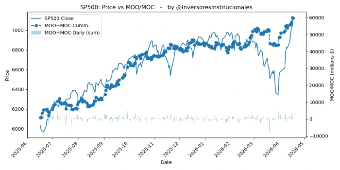 Desequilibrios MOO/MOC