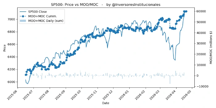 Desequilibrios MOO/MOC