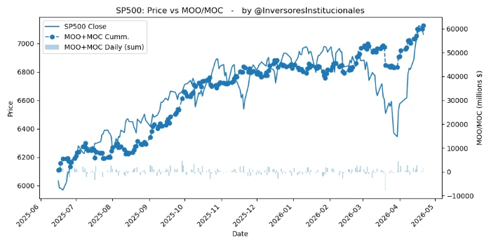 Desequilibrios MOO/MOC