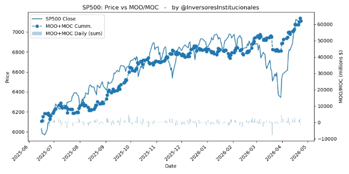 Desequilibrios MOO/MOC