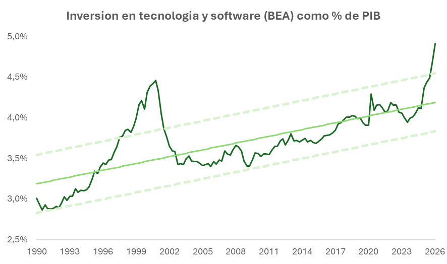 CAPEX