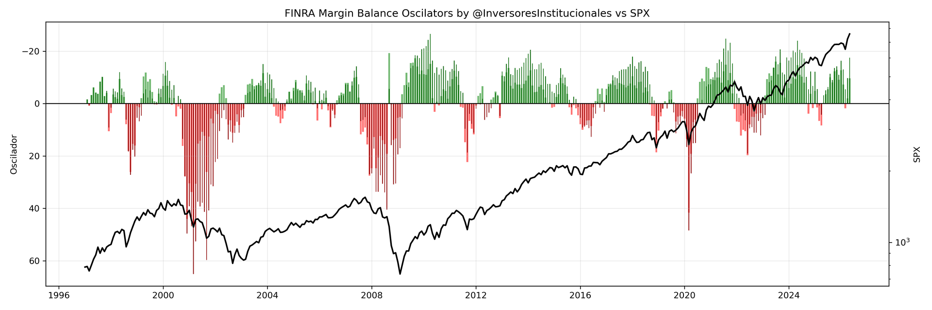 FINRA Debt Margin