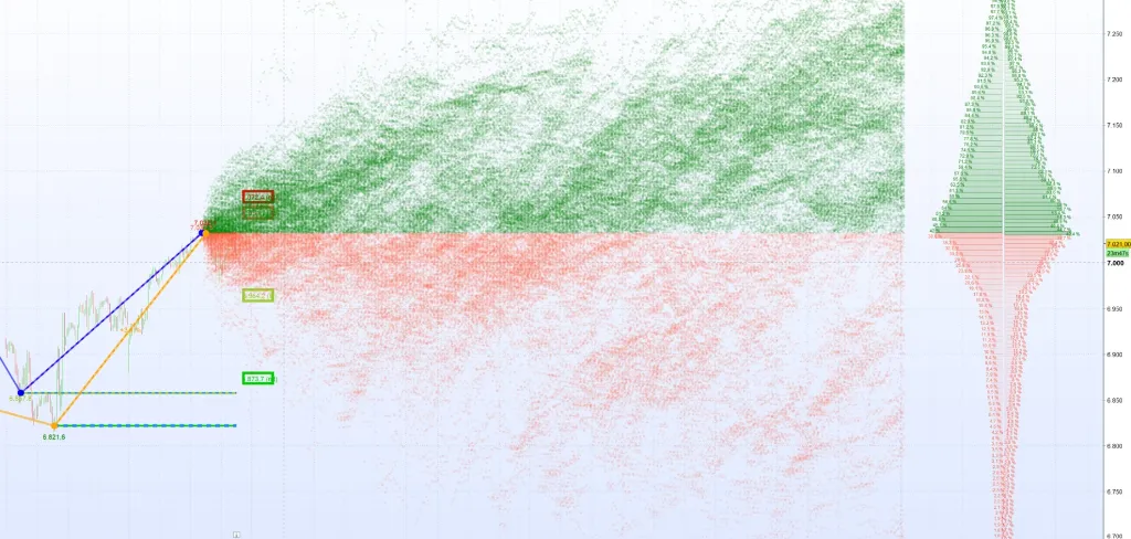 Prob Scatter Plot.webp