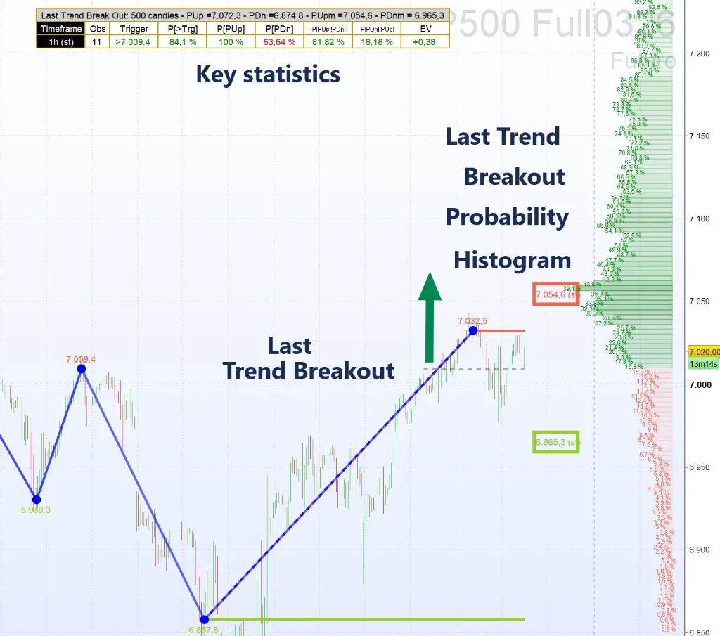 Prob Last Breakout.webp