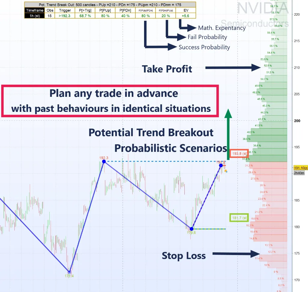 Prob Future Breakout.webp