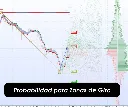 Probabilidad para Zonas de Giro (All Timeframes)